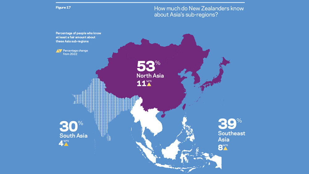 An infographics showing New Zealanders' self-reported knowledge of the regions of New Zealand